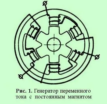 Автомобільні генератори змінного струму (генератори) Автомобільні генератори змінного струму