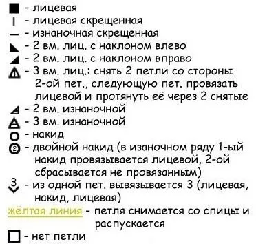 Ажурні малюнки, візерунки для в'язання спицями зі схемами і описами для початківців