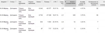Автоматизація підбору мінус-слів для т і google adwords (підбору) Автоматизація підбору мінус-слів для т і google adwords