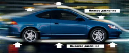 Автомобільна аеродинаміка гід для початківців (компоновка приводом задню) Автомобільна аеродинаміка гід для початківців