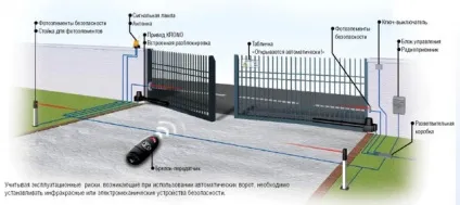 Автоматичні розсувні ворота своїми руками (орні) Автоматичні розсувні ворота своїми руками