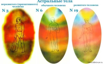 Астральне тіло людини і його емоційний стан (тіло) Астральне тіло людини і його емоційний стан