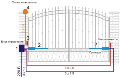 Автоматичні розсувні ворота своїми руками (автоматичні) Автоматичні розсувні ворота своїми руками