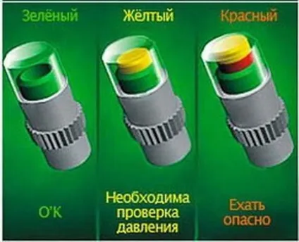 Автомобільний манометр як засіб контролю тиску в шинах (манометр вимірювання тиску) Автомобільний манометр як засіб контролю тиску в шинах