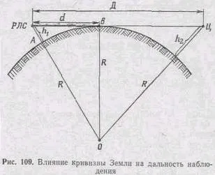 ВУкаіни для топографічних карт прийняті стандартні чисельні масштаби (карті місцевості карті) ВУкаіни для топографічних карт прийняті стандартні чисельні масштаби