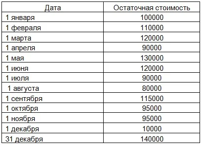 У пошуках відповіді як розрахувати податок на майно організацій (організацій) У пошуках відповіді як розрахувати податок на майно організацій