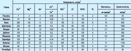 Все про воду, екологія