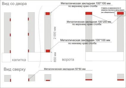 Все, що потрібно знати про відкатних воротах, щоб зробити їх самостійно