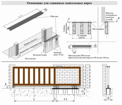 Все, що потрібно знати про відкатних воротах, щоб зробити їх самостійно