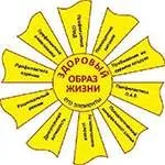 Бели - опис, причини і профілактика Белей