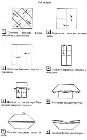 базові форми