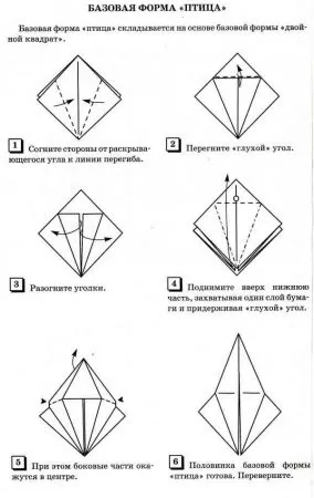 базові форми