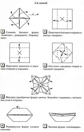 базові форми