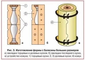 Бетонні балясини приготування розчину і установка (зробити своїми руками) Бетонні балясини приготування розчину і установка