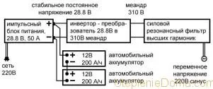 Безперебійник з акумулятором для насоса опалення (бесперебойник) Безперебійник з акумулятором для насоса опалення