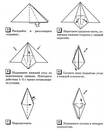 базові форми