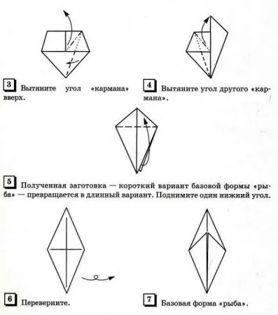 базові форми