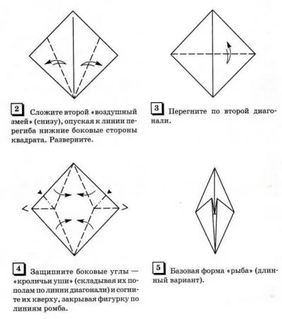 базові форми