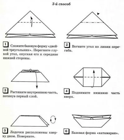 базові форми