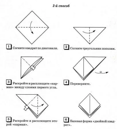 базові форми