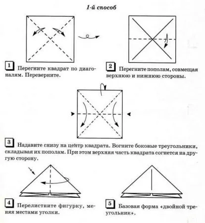 базові форми