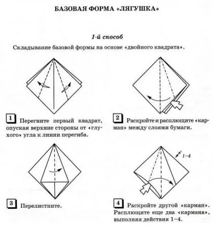 базові форми