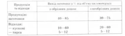 Безвідходна і маловідходні технології - промислова екологія - Апостолюк co бібліотека українських (маловідходні) Безвідходна і маловідходні технології - промислова екологія - Апостолюк co бібліотека українських