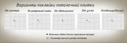 Безшовна стельова плитка - інструкція та ідеї фото (безшовна) Безшовна стельова плитка - інструкція та ідеї фото