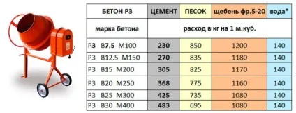 Бетонування двору, способи - фото прикладів