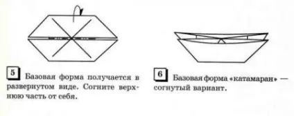 базові форми