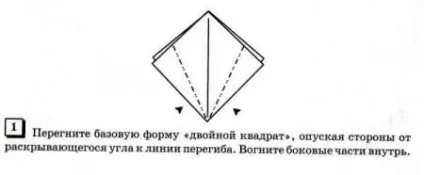 базові форми