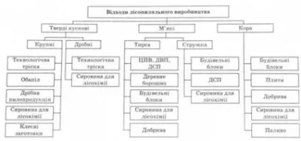 Безвідходна і маловідходні технології - промислова екологія - Апостолюк co бібліотека українських (деревини лісопіляльному виробництві) Безвідходна і маловідходні технології - промислова екологія - Апостолюк co бібліотека українських