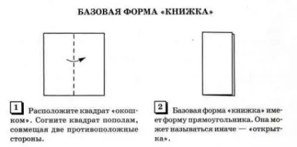 базові форми