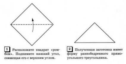 базові форми