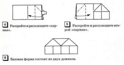базові форми
