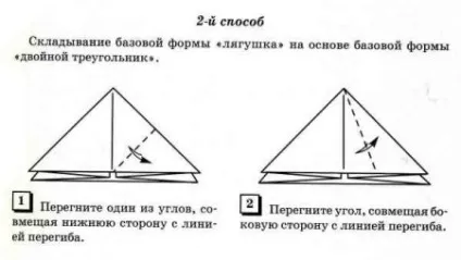 базові форми