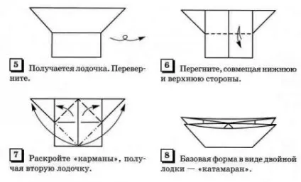 базові форми