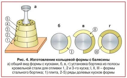 Бетонні балясини своїми руками