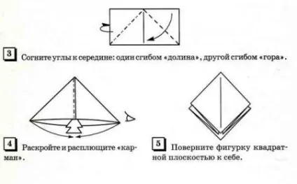 базові форми