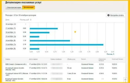 Білайн деталізація дзвінків і роздруківка викликів (деталізація) Білайн деталізація дзвінків і роздруківка викликів