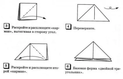 базові форми