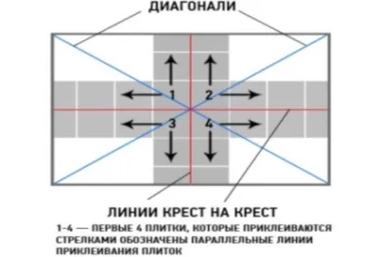 Безшовна стельова плитка - інструкція та ідеї фото (безшовна) Безшовна стельова плитка - інструкція та ідеї фото