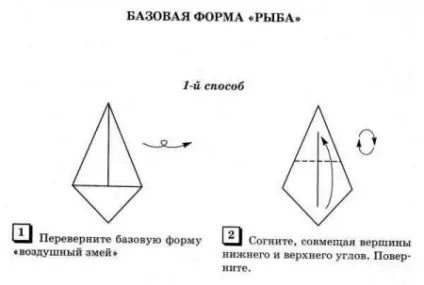 базові форми