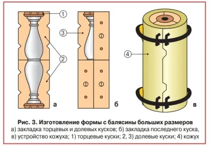 Бетонні балясини своїми руками