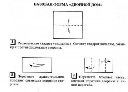 базові форми