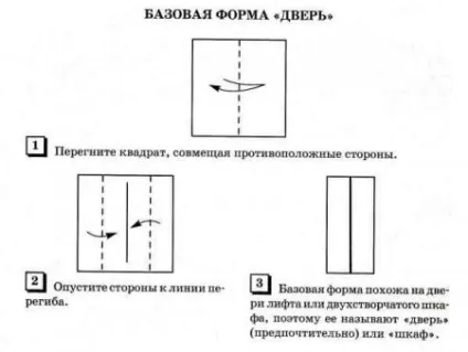 базові форми