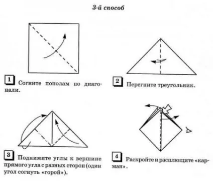 базові форми