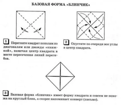 базові форми