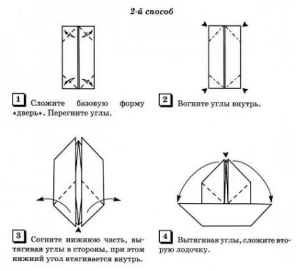 базові форми