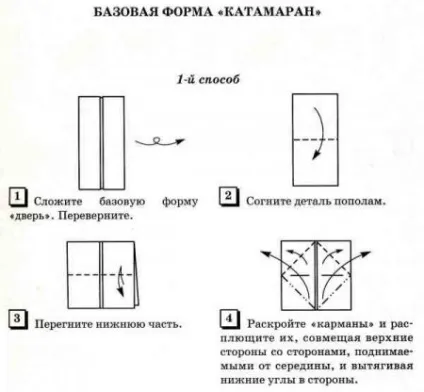 базові форми